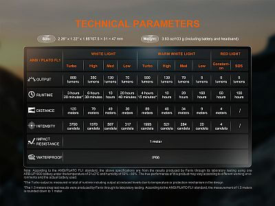 Čelovka Fenix HL18R-T V2.0 technické specifikace