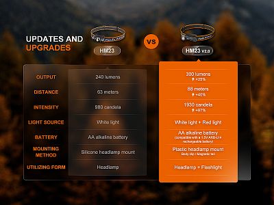 Čelovka Fenix HM23 V2.0 porovnání s první verzí