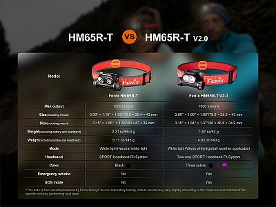 Čelovka Fenix HM65R-T V2.0 srovnání s verzí 1.0
