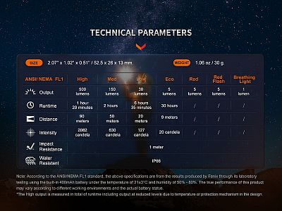 Nabíjecí baterka Fenix E03R V2.0 technické parametry